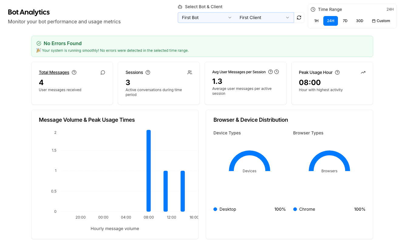 DashLynk Analytics Dashboard